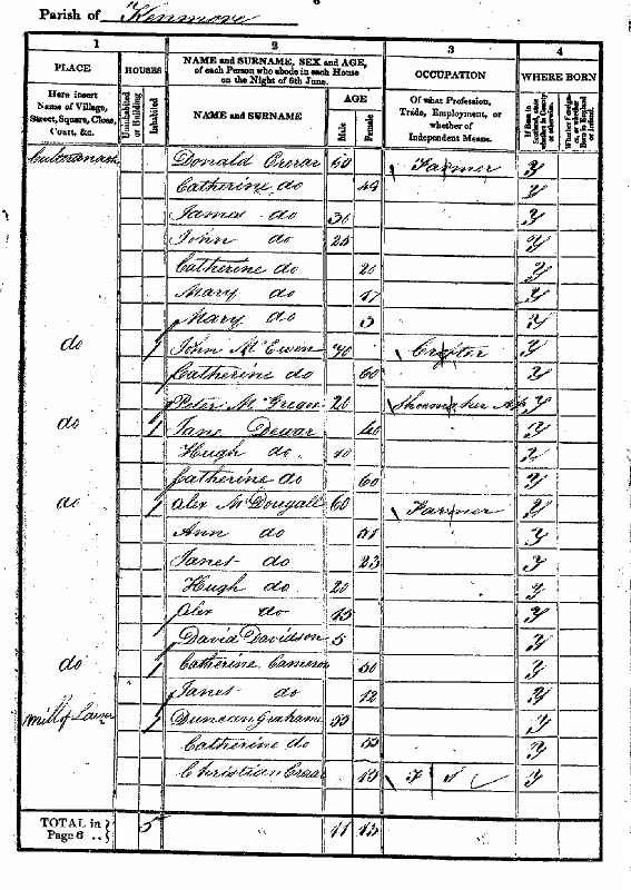 IMAGE FILES (McDougall family at Lawers 1841 census)
